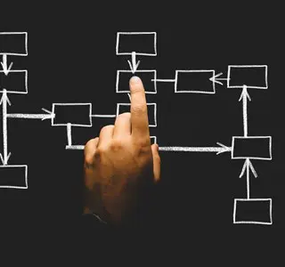 SME Ownership Succession Dilemma