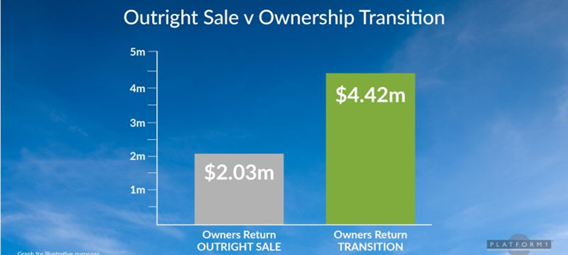Ownership Transition vs Outright Sale ?